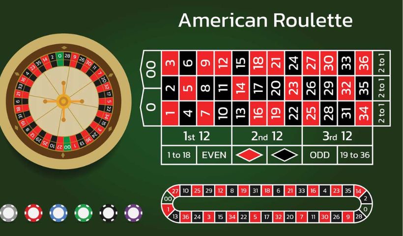 Khái quát chung về sảnh chơi roulette 79king